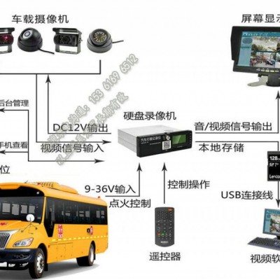单北斗部标设备_动态智能视频终端