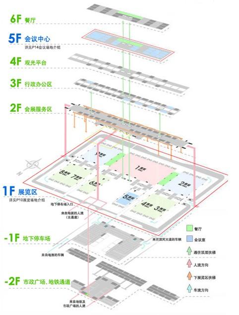 深圳会展中心立面图