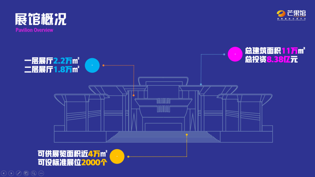 湖南国际会展中心（芒果馆）